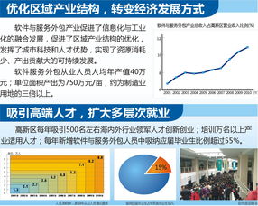 西安軟件園 軟件與服務(wù)外包產(chǎn)業(yè)綜合效應(yīng)日益凸顯